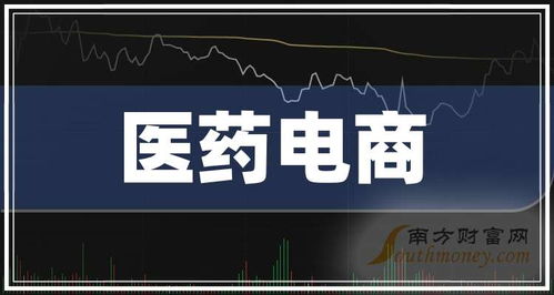 2025年醫(yī)藥電商上市公司龍頭股合集（附名單，7月29日更新）
