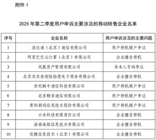 工信部通報(bào)二季度電信服務(wù)質(zhì)量問題 阿里云、小米因擅自停機(jī)被點(diǎn)名