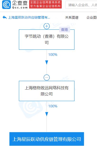 字節(jié)跳動供應(yīng)鏈管理公司成立，深化互聯(lián)網(wǎng)信息服務(wù)布局