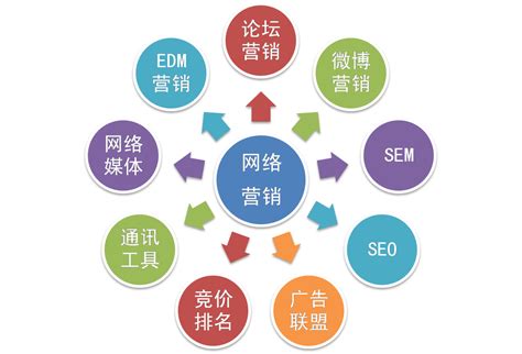 互聯(lián)網(wǎng)推廣營銷方法新更 在《互聯(lián)網(wǎng)信息服務(wù)管理辦法》框架下的策略進化